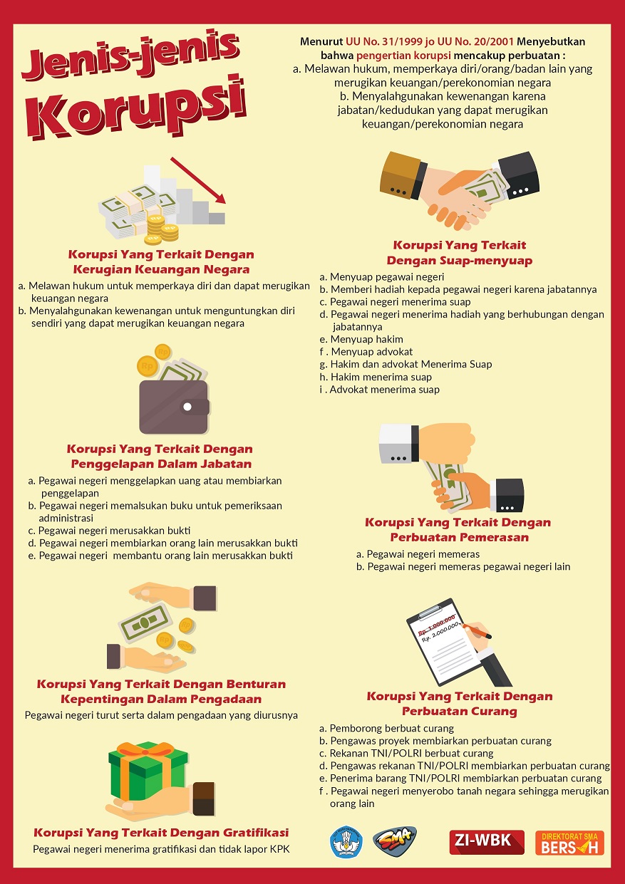 Poster_Tolak_Gratifikasi-5_page-0001